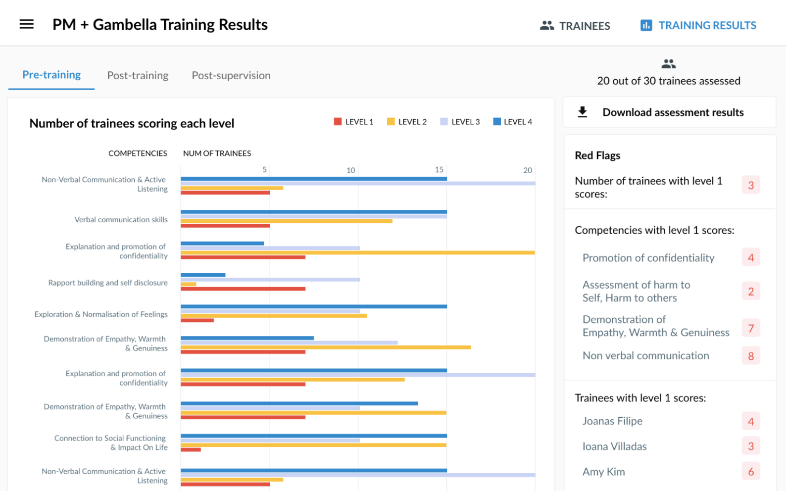 EQUIP assessment results dashboard with coloured bar graphs
